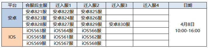 合服公告.png