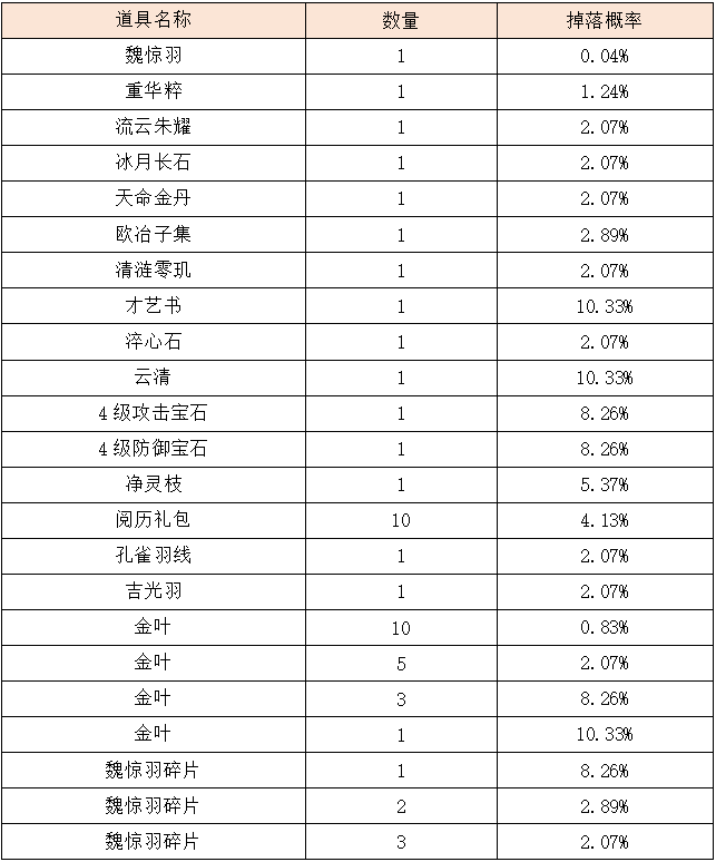 活动1.png