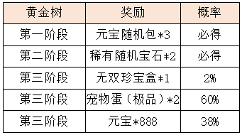 活动4.2.png