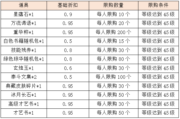 活动7.png