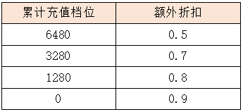 活动7.1.png
