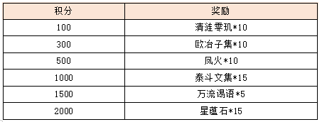 活动1-3.png