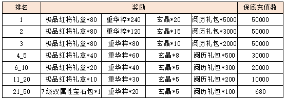 活动2-1.png