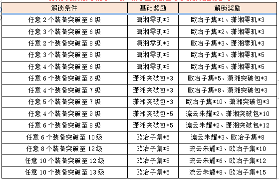 活动3-1.png