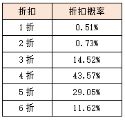 活动5-1.png