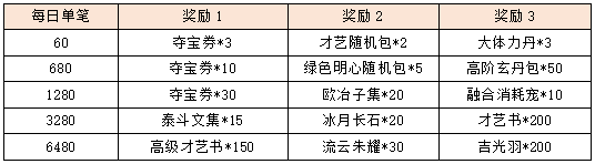 活动10-2.png