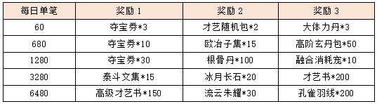 活动10-3.png