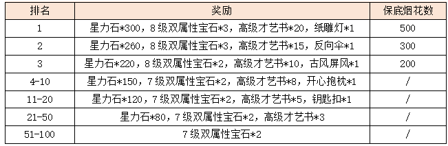 活动3.png