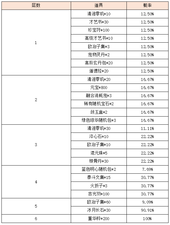 活动5.png