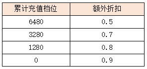 活动7-2.png