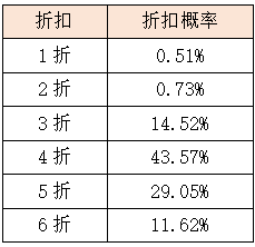 活动8.png