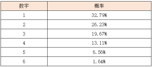 活动9.png