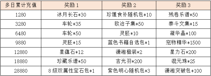 活动10.2.png