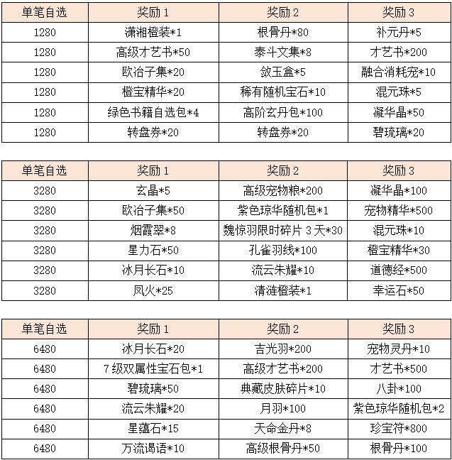 活动11.2.png