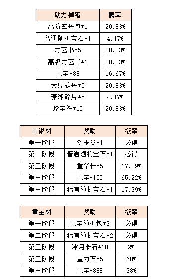 活动2.png