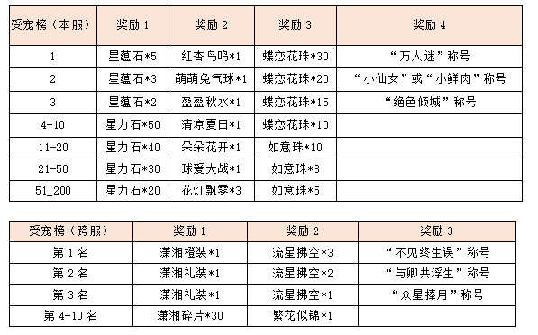 活动6-2.png