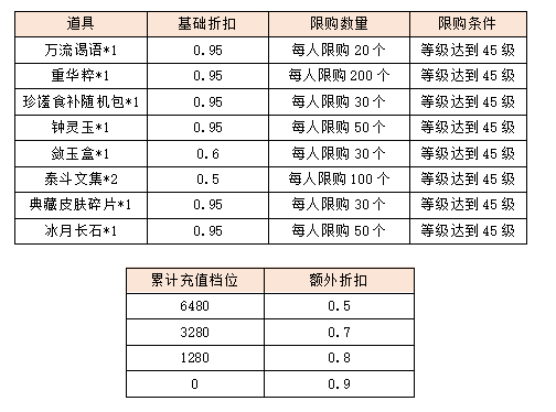活动8.png