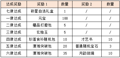 活动1.png