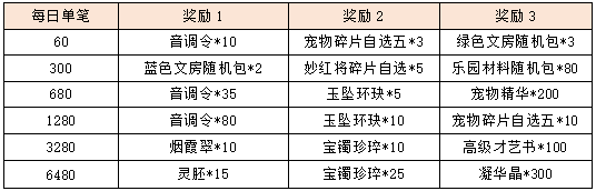 活动10-3.png