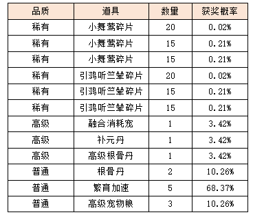 活动2-2.png