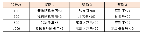活动5-2.png
