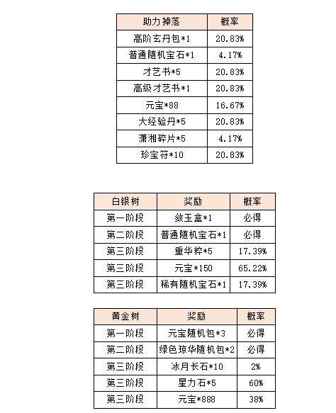 活动7.png