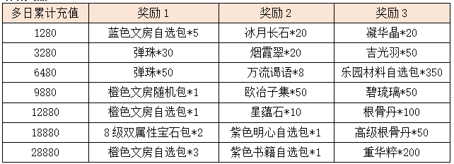 G7.2.png