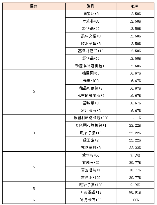 活动5.png