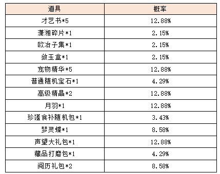 活动6-1.png