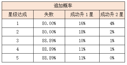 活动3.png