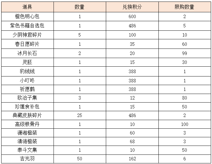 活动3.2.png