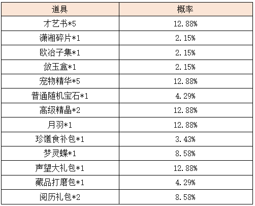 活动6.png