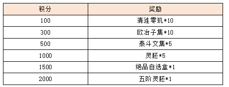活动1-3.png