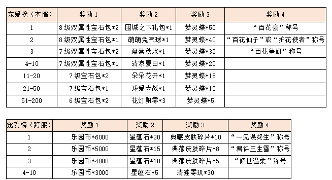 活动2-1.png