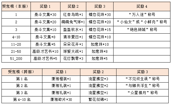 活动2-2.png