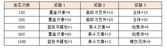 活动2-3.png