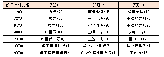 活动7-2.png