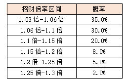 活动5.png