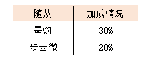 活动7-1.png