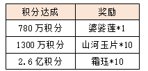 活动7-2.png