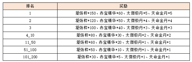 活动7-4.png