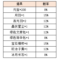 活动8-2.png