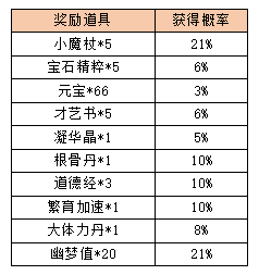 活动10.png