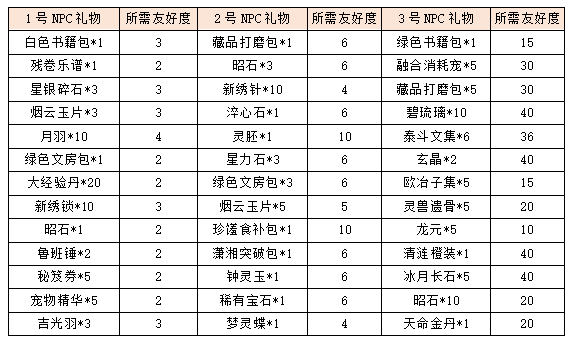 活动3-1.png