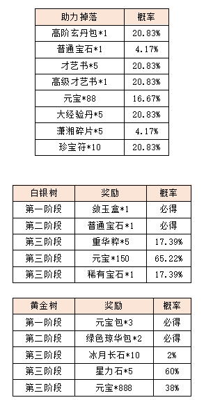 活动5.png