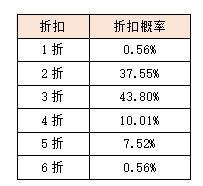 活动8.png