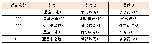 活动4-3.png