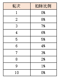 活动5-3.png
