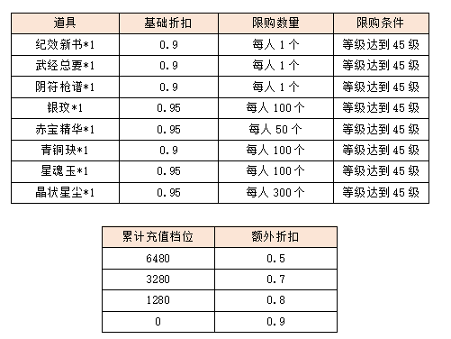 活动7.png