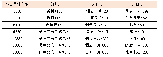 活动8-2.png